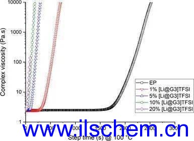 Monils - 默尼離子液體