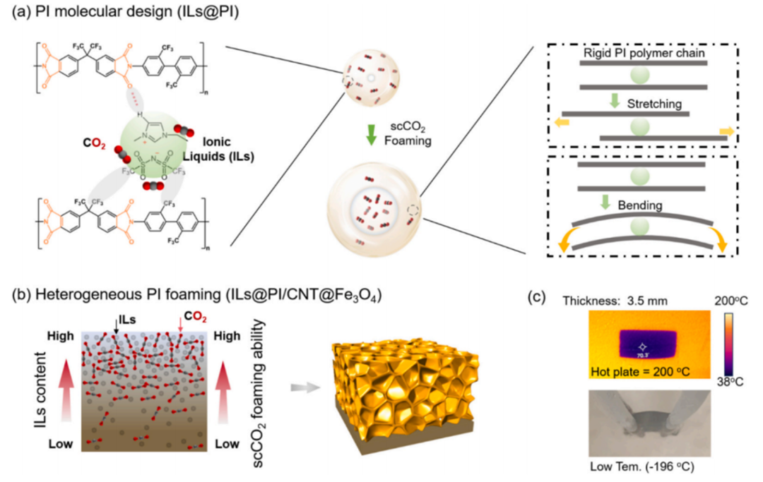 離子液體增強剛性聚酰亞胺發泡_離子液體_默尼離子液體