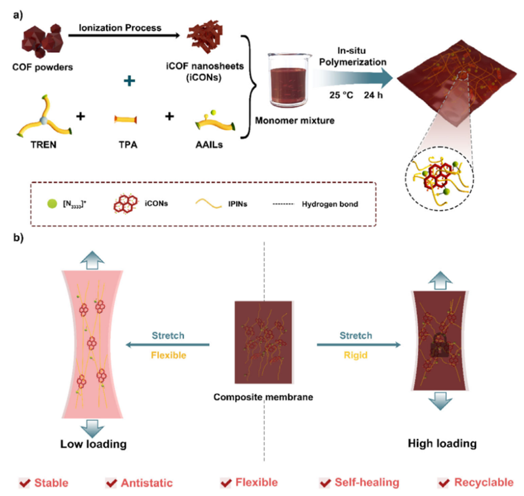離子液體賦能聚亞胺復(fù)合膜_離子液體|默尼離子液體
